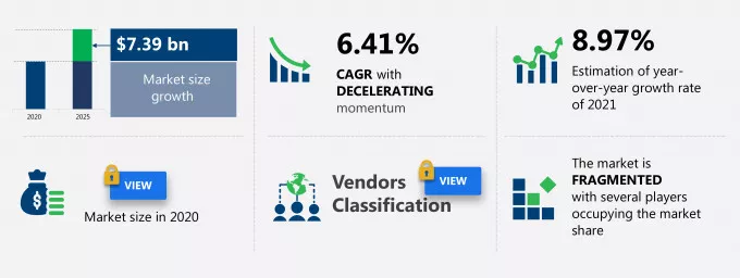 IVD Market Size
