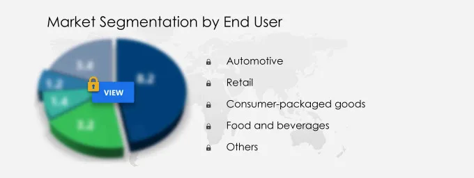 Artificial Intelligence in Supply Chain Market Market segmentation by region