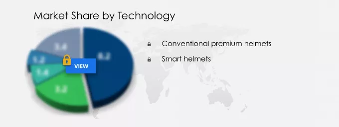 Premium Motorcycle Helmets Market Segmentation