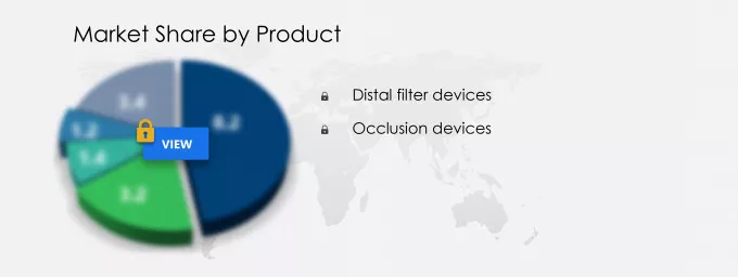 Embolic Protection Devices Market Segmentation