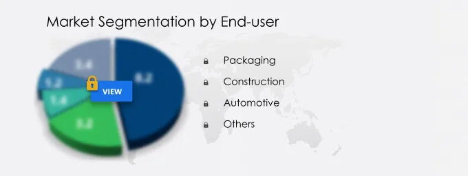 Plastic Processing Machinery Market Segmentation