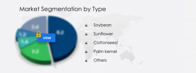 Oilseeds Market Segmentation