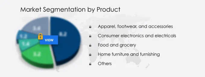 Online Retail Market Market segmentation by region