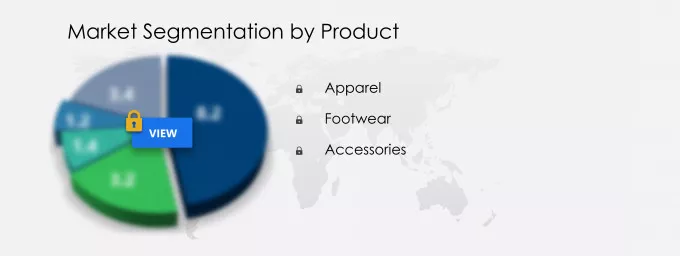 Online Apparel, Footwear, and Accessories Market Market segmentation by region