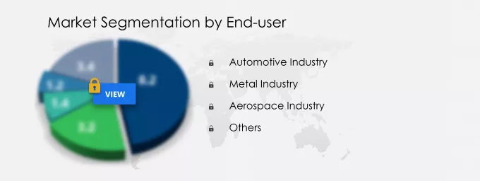 Robotic Laser Cutting Market Segmentation