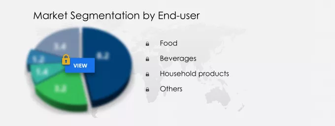 Retail-ready Packaging Market Segmentation