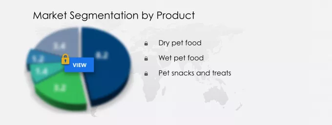 Pet Food Market Market segmentation by region