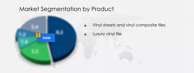 Saudi Arabia Vinyl Flooring Market Market segmentation by region