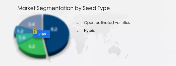 Vegetable Seeds Market Market segmentation by region