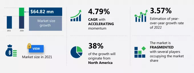 Sarcoidosis Therapeutics Market Size