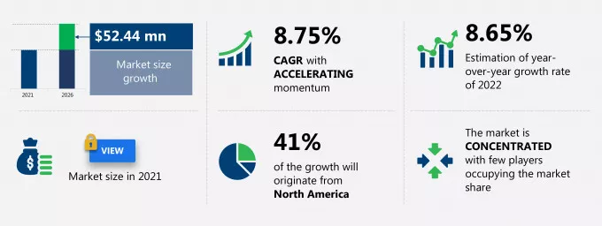 Middle Ear Implants Market Size