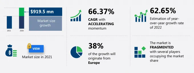 Blockchain Technology in Energy Market Size