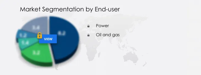 Blockchain Technology in Energy Market Segmentation