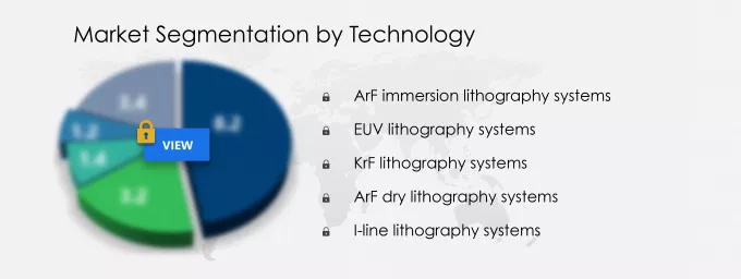 Lithography Systems Market Segmentation