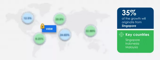 Data Center Market Market segmentation by region