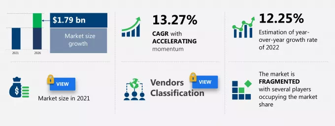 Artificial Intelligence in Manufacturing and Supply Chain Market Size