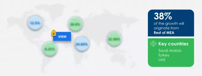 Compressor Market Market segmentation by region