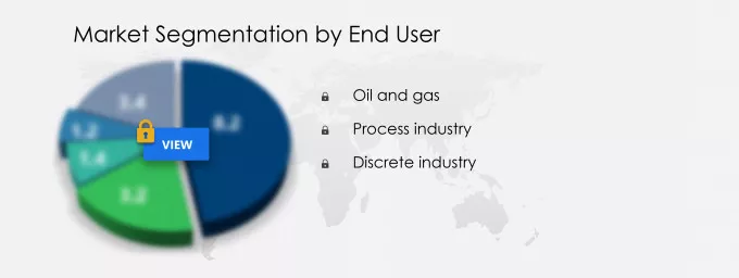 Compressor Market Segmentation