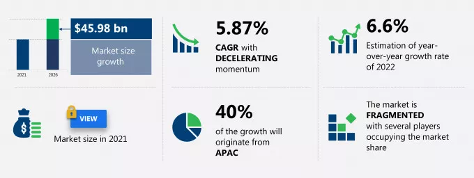 Agricultural Machinery Market Size