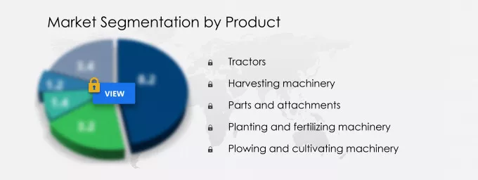 Agricultural Machinery Market Segmentation