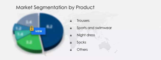 Online Childrens Apparel Market Segmentation