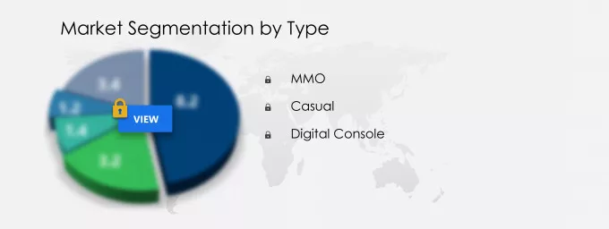 Online Gaming Market Segmentation