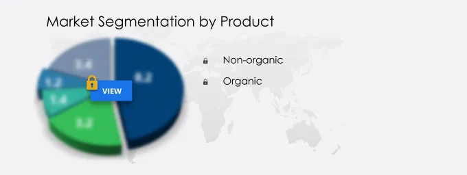 Yams Market Segmentation