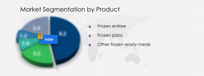 Frozen Ready Meals Market Segmentation