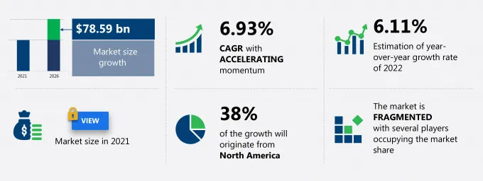 Application Development and Integration Market Size