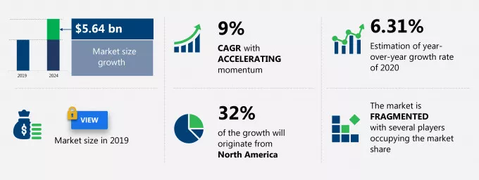 Network Security Market Size