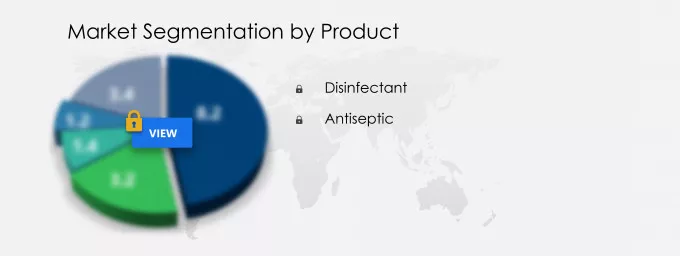 Antiseptic and Disinfectant Products Market Segmentation