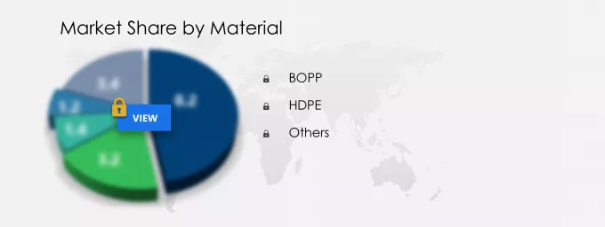 Synthetic Paper Market Segmentation