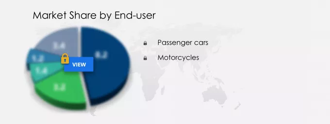 Automotive Laser Headlight System Market Segmentation