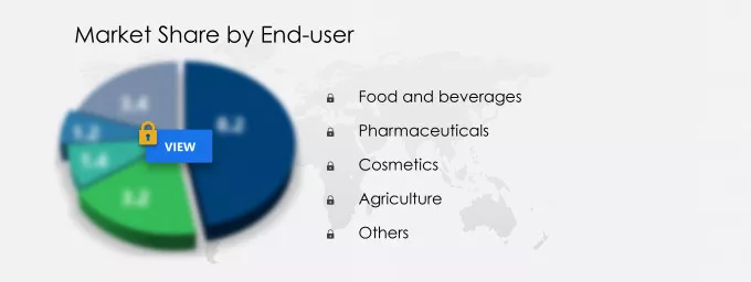 Barrier Materials Market Segmentation