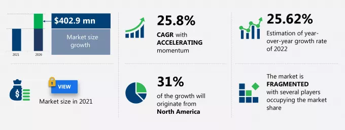 Recommendation Engine Market Size