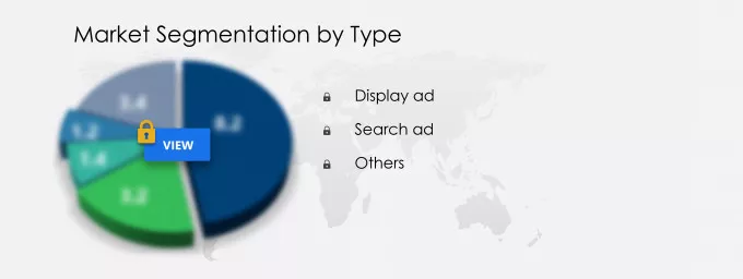 Digital Advertisement Spending Market Segmentation