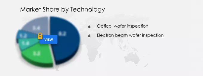 Semiconductor Wafer Inspection Equipment Market Segmentation
