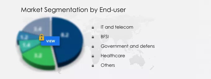 Data Center Maintenance and Support Services Market Segmentation