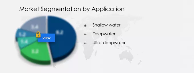 Subsea Production and Processing Market Segmentation