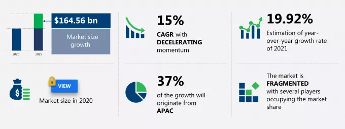 E-learning IT Infrastructure Market Size