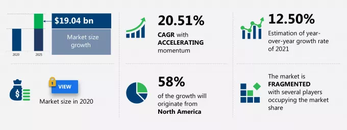 Energy as a Service (EaaS) Market Size