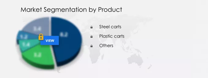 Consumer Shopping Cart Market Segmentation