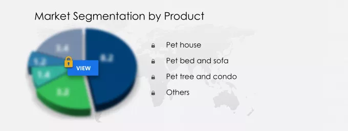 Pet Furniture Market Segmentation