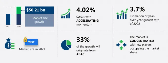 Rail Logistics Market Size