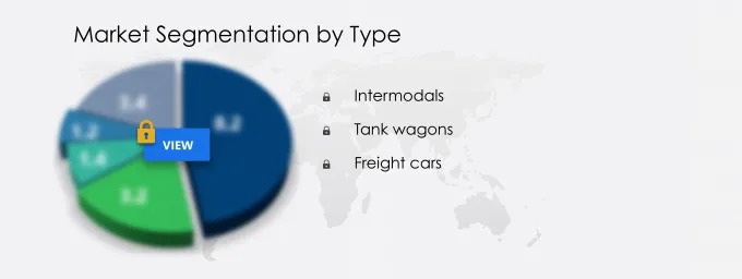 Rail Logistics Market Segmentation