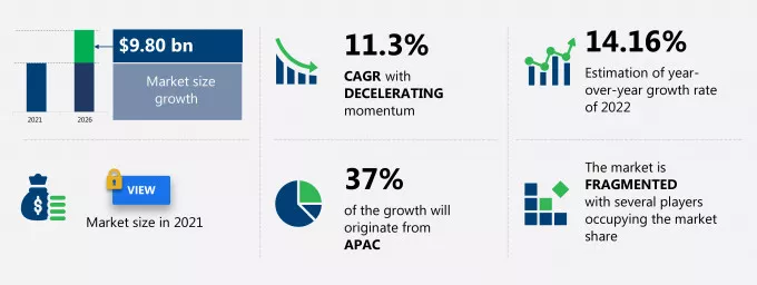 Safety Apparel Market Size