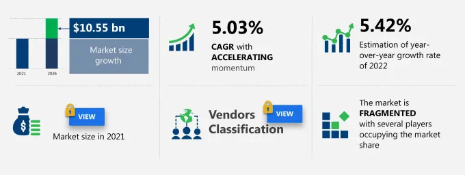 3PL Market Size