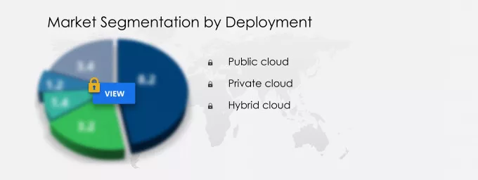 Cloud Migration Services Market Segmentation
