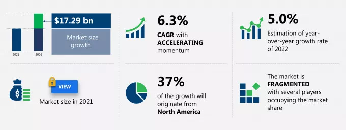 Contract Packaging Market Size