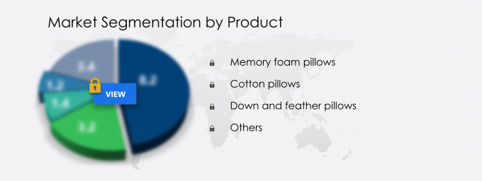 Pillows Market Segmentation